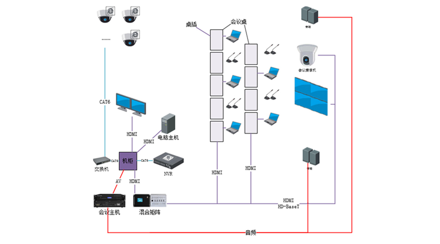 視頻會議系統(tǒng)方案