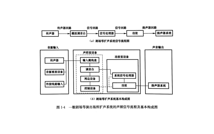會(huì)議擴(kuò)聲系統(tǒng)